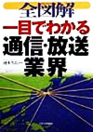 全図解 一目でわかる通信・放送業界