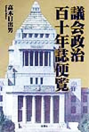 議会政治百十年誌便覧