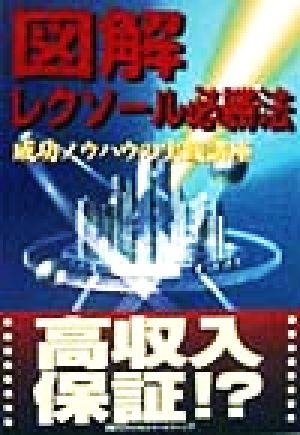 図解 レクソール必勝法 成功ノウハウの実践講座