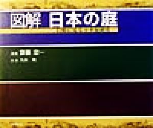 図解 日本の庭 石組に見る日本庭園史