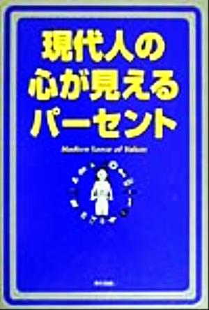 現代人の心が見えるパーセント