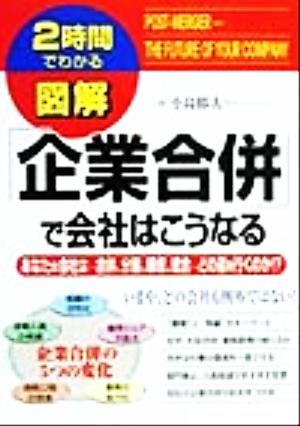 図解 「企業合併」で会社はこうなる 2時間でわかる 2時間でわかる図解シリーズ