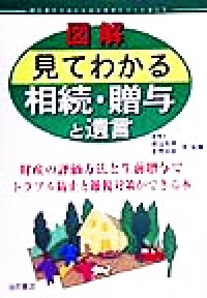 図解 見てわかる相続・贈与と遺言