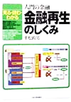 金融再生のしくみ 見る・読む・わかる 入門の金融