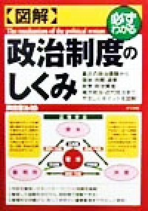 図解 政治制度の仕組み 必ずわかる