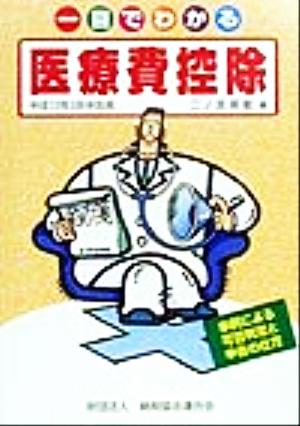 一目でわかる医療費控除(平成12年3月申告用) 事例による可否判定と申告の仕方