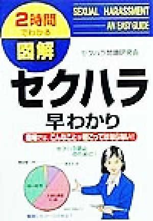 図解 セクハラ早わかり 職場では、こんなことが起こってはならない！ 2時間でわかる図解シリーズ