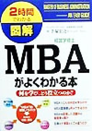 MBAがよくわかる本 何を学び、どう役立つのか？ 2時間でわかる図解シリーズ