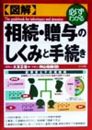 図解 相続・贈与のしくみと手続き 必ずわかる