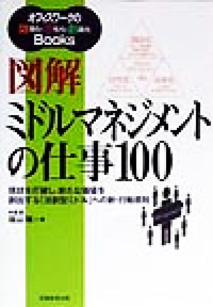 図解 ミドルマネジメントの仕事100 現状を打破し、新たな価値を創出する「活創型ミドル」への新・行動原則 オフィスワークの効・活・創Books