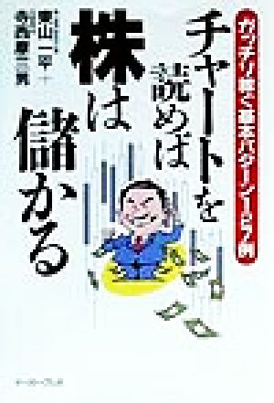 チャートを読めば株は儲かる ガッチリ稼ぐ基本パターン127例