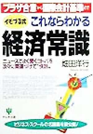 イモづる式これならわかる経済常識 プラザ合意から国際会計基準まで ニュースでよく聞くコトバを次々に関連づけて“快説