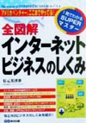 全図解 インターネットビジネスのしくみ アメリカベンチャー、ここまでやってる！ 1発でわかるSUPERマスター