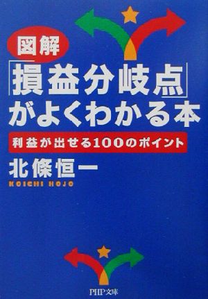 図解「損益分岐点」がよくわかる本 利益が出せる100のポイント PHP文庫