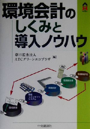 環境会計のしくみと導入ノウハウ CK BOOKS