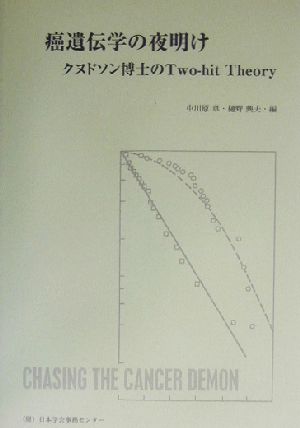 癌遺伝学の夜明け クヌドソン博士のTwo-hit Theory