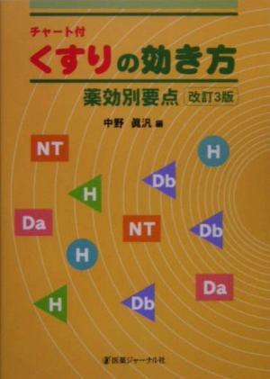 チャート付くすりの効き方薬効別要点