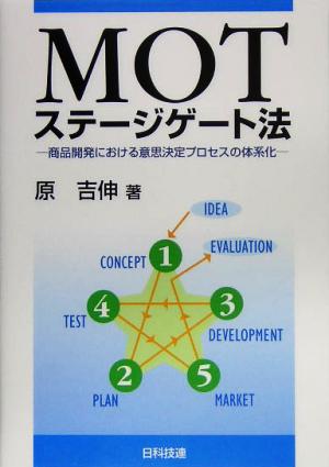 MOTステージゲート法 商品開発における意思決定プロセスの体系化