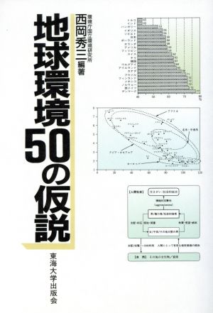 地球環境50の仮説