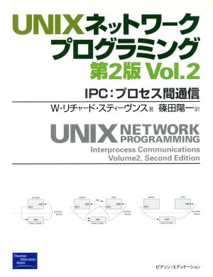 UNIXネットワークプログラミング(Vol.2)IPC:プロセス間通信