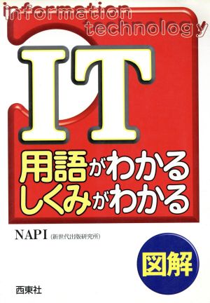 図解 IT用語がわかる・しくみがわかる