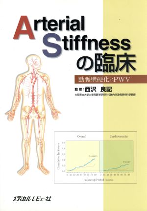 Arterial Stiffnessの臨床 動脈壁硬化とPWV