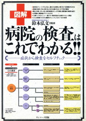 図解 病院の検査はこれでわかる!! 症状から検査をセルフチェック