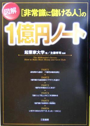 図解「非常識に儲ける人」の1億円ノート