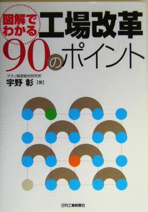 図解でわかる工場改革90のポイント