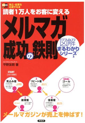 読者1万人をお客に変えるメルマガ成功の鉄則 読者1万人をお客に変える 図解まるわかりシリーズ図解まるわかりシリーズ