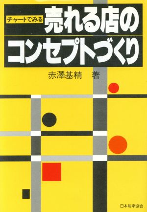 チャートでみる売れる店のコンセプトづくり