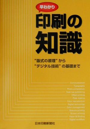 早わかり 印刷の知識 “版式の原理