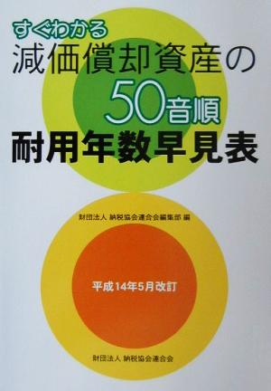 すぐわかる減価償却資産の50音順耐用年数早見表(平成14年5月改訂)