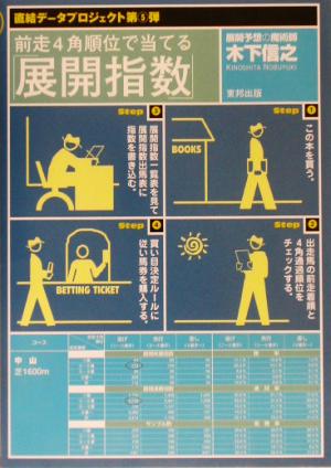 前走4角順位で当てる「展開指数」 直結データプロジェクト第5弾