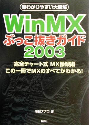 WinMXぶっこ抜きガイド(2003) 超わかりやすい大図解