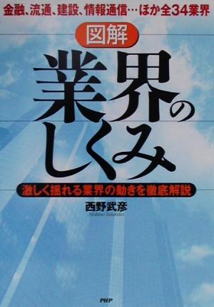 図解 業界のしくみ 激しく揺れる業界の動きを徹底解説 金融、流通、建設、情報通信…ほか全34業界