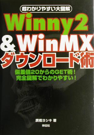 Winny2&WinMXダウンロード術 超わかりやすい大図解