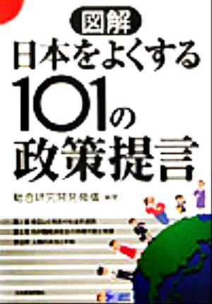 図解日本をよくする101の政策提言