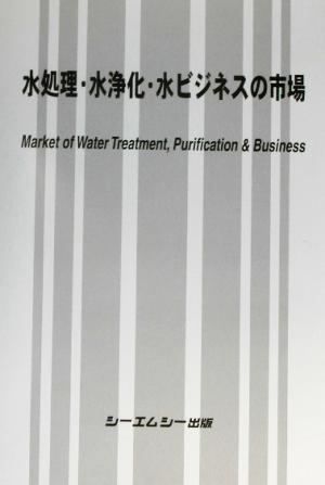 水処理・水浄化・水ビジネスの市場