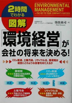 2時間でわかる図解 環境経営が会社の将来を決める！ 2時間でわかる 2時間でわかる図解シリーズ