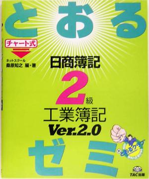 日商簿記2級 とおるゼミ 工業簿記