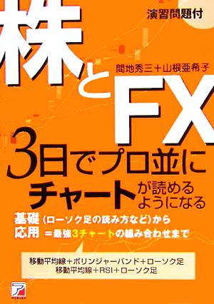 株とFX3日でプロ並にチャートが読めるようになるアスカビジネス