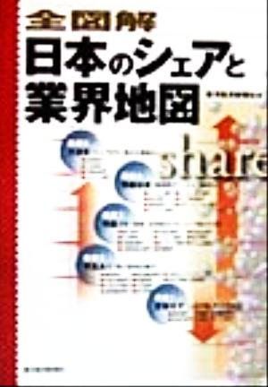 全図解 日本のシェアと業界地図