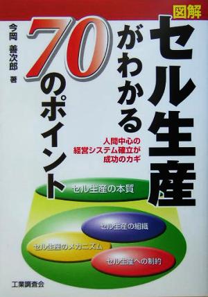 図解セル生産がわかる70のポイント 人間中心の経営システム確立が成功のカギ