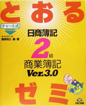 日商簿記2級 とおるゼミ 商業簿記