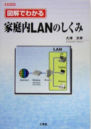 図解でわかる家庭内LANのしくみ I・O BOOKS