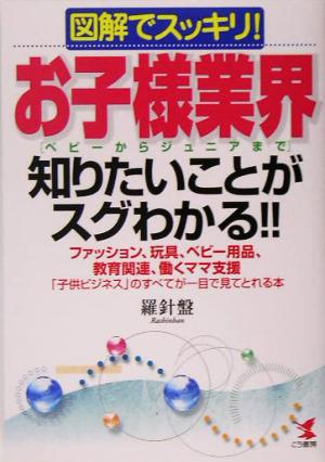 図解でスッキリ！お子様ベビーからジュニアまで業界知りたいことがスグわかる!!