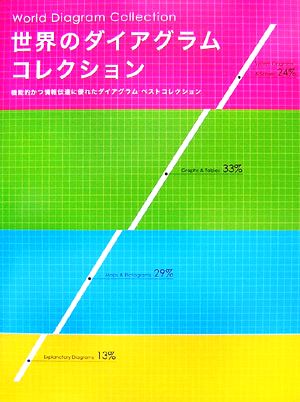 世界のダイアグラムコレクション 機能的かつ情報伝達に優れたダイアグラムベストコレクション