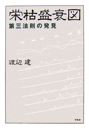 栄枯盛衰図 第三法則の発見