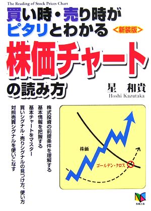 買い時・売り時がピタリとわかる株価チャートの読み方